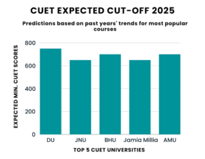 Trend